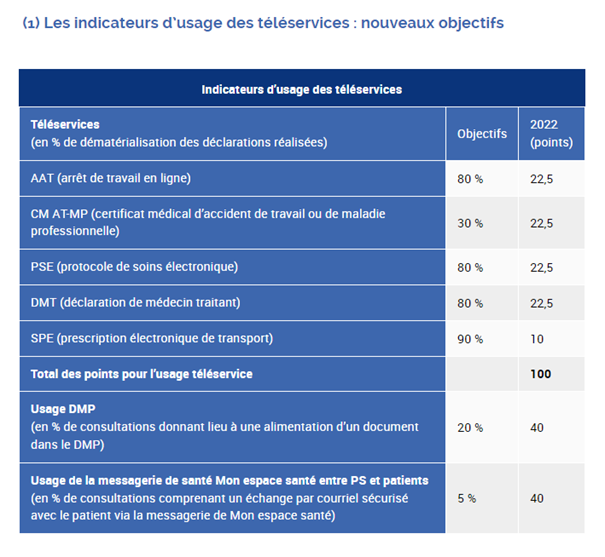 Pas d’exercice coordonné, pas de forfait structure — free download